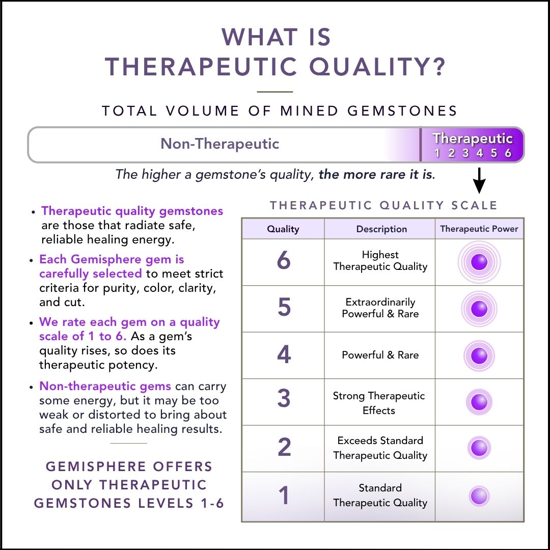 Chart explaining therapeutic quality of gemstones with a scale from 1 to 6.