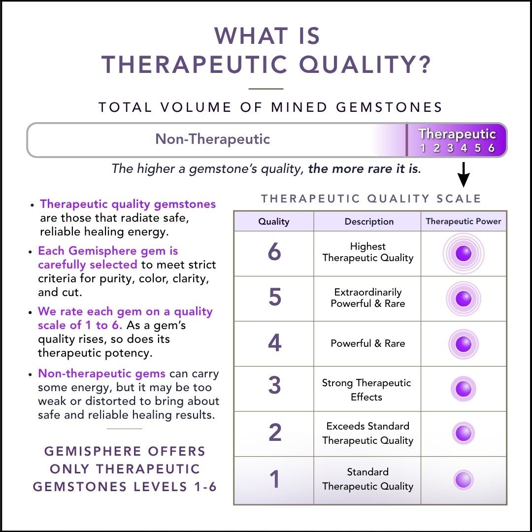 Apatite (Semi - Precious) - Gemisphere
